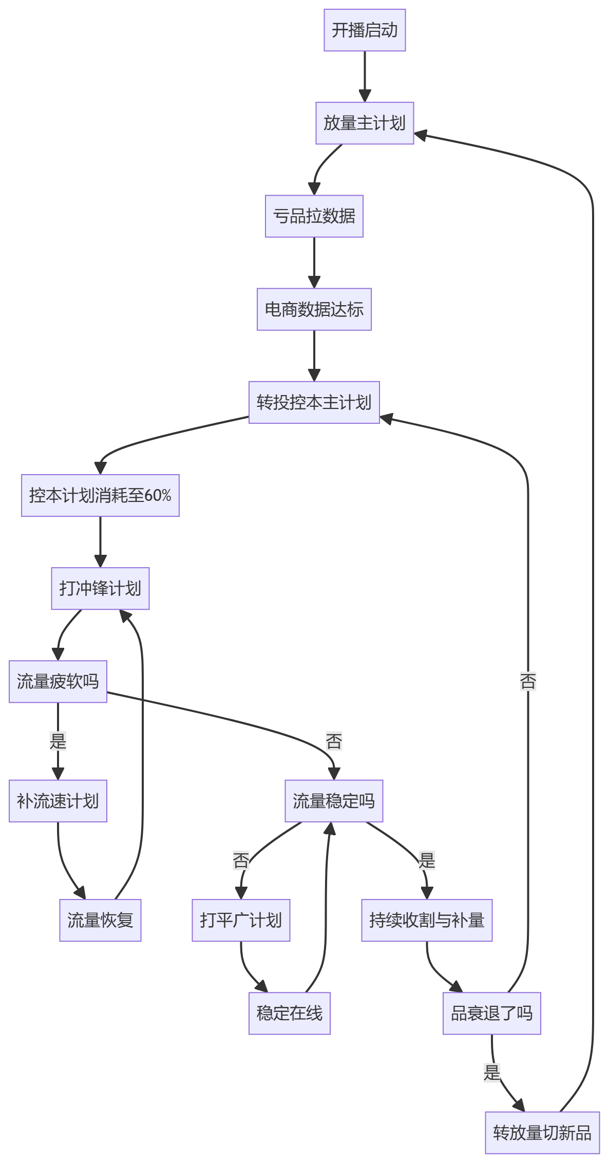 核心商业逻辑拆解